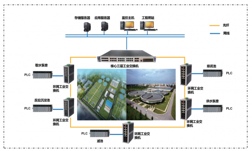 宇航工業交換機第一季度案例精選&智慧水務解決方案分享